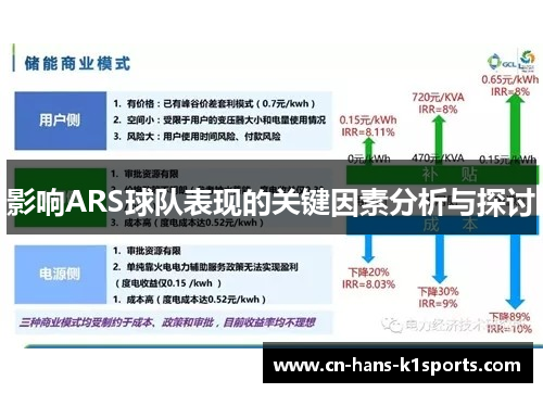 影响ARS球队表现的关键因素分析与探讨