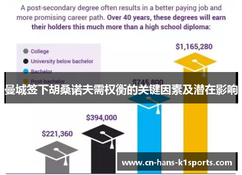 曼城签下胡桑诺夫需权衡的关键因素及潜在影响