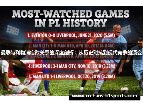 曼联与利物浦宿敌关系的深度剖析：从历史对抗到现代竞争的演变