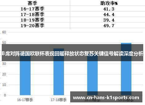 B席对阵德国欧联杯表现回暖释放状态复苏关键信号解读深度分析 B席对阵德国欧联杯表现回暖释放状态复苏关键信号解读深度分析