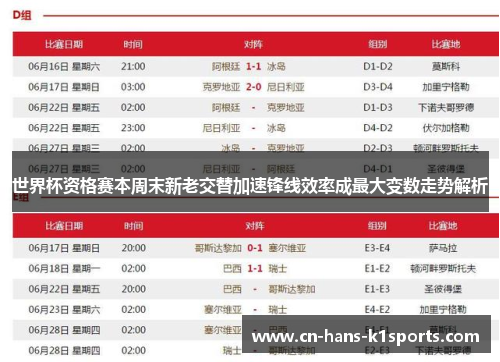 世界杯资格赛本周末新老交替加速锋线效率成最大变数走势解析 世界杯资格赛本周末新老交替加速锋线效率成最大变数走势解析