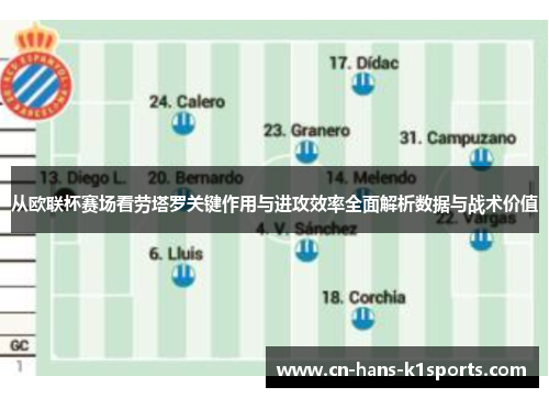 从欧联杯赛场看劳塔罗关键作用与进攻效率全面解析数据与战术价值 从欧联杯赛场看劳塔罗关键作用与进攻效率全面解析数据与战术价值
